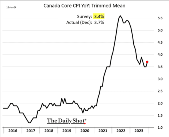 /brief/img/Screenshot 2024-01-17 at 07-06-48 The Daily Shot Remote work is fueling the divergence in goods and services spending.png